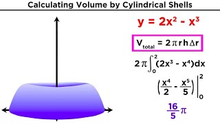 Calculating Volume by Cylindrical Shells [upl. by Arebma]