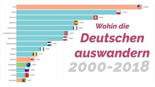 Wohin die Deutschen auswandern 2000 2018 [upl. by Oht972]