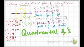 Find Trig functions given quadrantal angle and the order pair 20 [upl. by Hoisch74]