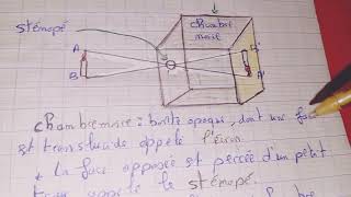 الحصة 14دروس الفيزياء مباراة التعليم Notions dacoustique optique et vision [upl. by Caffrey322]