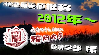 福岡大学（福大）河合塾偏差値2024年～2012年【偏差値推移】経済学部編【福岡私大西南学院大学立命館アジア太平洋大学福岡工業大学九州産業大学久留米大学】≪定員厳格化パスナビ昔の偏差値≫ [upl. by Thelma]