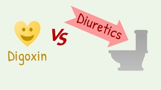 Digoxin vs diuretics interaction [upl. by Bronder589]