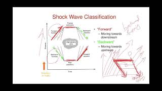 LECTURE 14  LWR Traffic flow model [upl. by Palila243]