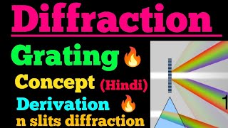 diffraction grating [upl. by Eiffub]