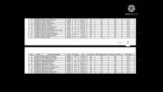 Dr NTR university BNYS web options MERIT listNot Eligibile listseat matrix Released in 2022 [upl. by Emlyn]