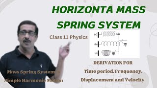 Horizontal MassSpring System SHM  Time Period Velocity Class 11 Basic Physics Concepts [upl. by Allin87]