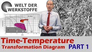 Time Temperature Transformation TTT Explain Diagram Lecture 2 Part 2 Heat Treatment [upl. by Friederike18]