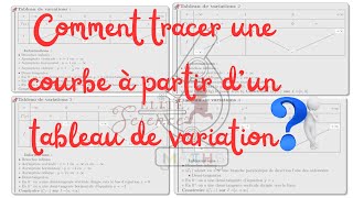 TLESMATHSTUTORIEL Comment tracer la courbe dune fonction 📈 et sa bijection réciproque📉 [upl. by Lhary]