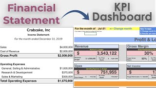 From Financial Statements to KPI Dashboard Part 2 to Controller KPI Dashboard [upl. by Harod763]