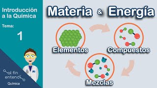 Materia y Energía Relación y Clasificación [upl. by Adli]