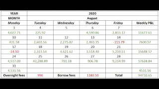 Trading Monthly Recap August 2020 94700 [upl. by Rellia654]