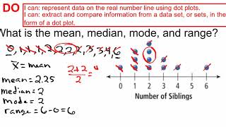 Dot Plots  Mean Median Mode and Range [upl. by Nyltac]