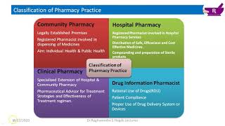 Introduction to Community Pharmacy Practice [upl. by Lamori]