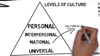 what is culture [upl. by Annabelle410]