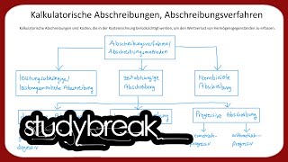 Kalkulatorische Abschreibungen Abschreibungsverfahren  Kosten und Leistungsrechnung [upl. by Yeslek]