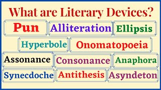 Figure of speechFigures of speech in English With Explanation and Examples [upl. by Cleres690]