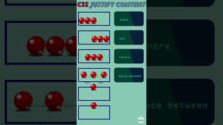 CSS Justify Content shorts youtubeshorts coding css webdevelopment programming [upl. by Enifesoj]