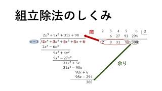 組立除法のしくみ [upl. by Halilahk79]