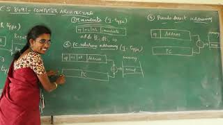 MIPS ADDRESSING MODES [upl. by Taite]