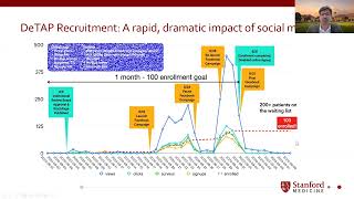 WEBINAR Use decentralized clinical trials to digitally enhance your patient engagement [upl. by Anaek]