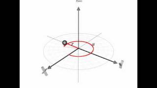 Spherical Coordinate System [upl. by Lombard]