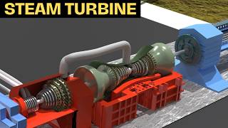 Turbine  Worlds Backbone  How Does A Steam Turbine Work [upl. by Adne643]