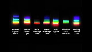 DIY Spectroscopy The Basics [upl. by Lise234]