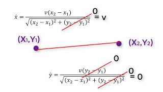 Robotics 2 U1 Kinematics S4 Path Planning P1 Using the Jacobian [upl. by Dorn262]