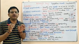 Adrenergic Drugs Part 03  Sympathomimetic Drugs Classification and Mechanism of Action HINDI [upl. by Brottman]