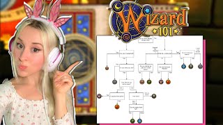 Wizard101 WHICH SCHOOL IS RIGHT FOR YOU  2023 Guide [upl. by Odnolor]