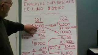 SUTA Tax Calculation [upl. by Diena]