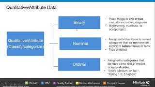 Minitab for Quality Initiatives in Service Industry Webinar [upl. by Oswell579]