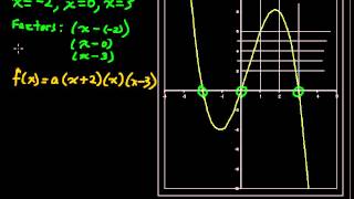 How to Find the Equations of a Polynomial Function from its Graph  Precalculus Tips [upl. by Ateloj]