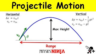 Projectile Motion Finding the Maximum Height and the Range [upl. by Hctub157]