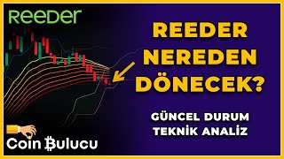 REEDER NEREDEN DÖNECEK REEDR Reeder Hisse Teknik Analiz Yorumu  Borsa Son Durum [upl. by Bisset]