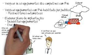 Como e por que implantar IPv6 na minha empresa [upl. by Ahsenot91]