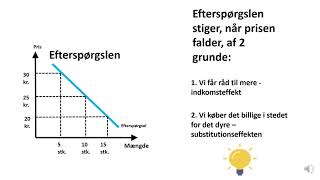 Udbud og efterspørgsel  Markedsmekanismen [upl. by Carl630]