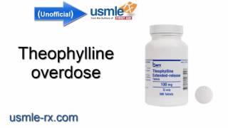 USMLERx Theophylline overdose [upl. by Ahsoym]