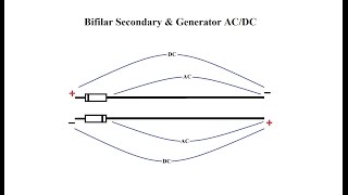 Bifilar Coil Potential AC amp DC [upl. by Einuj]