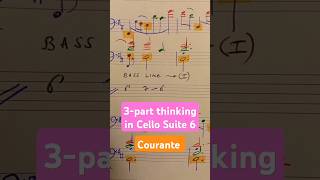 Counterpoint in the Cello Suites bach analysis cellosuite cello musictheory counterpoint jsb [upl. by Arat]