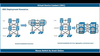 VDC Introduction by ArashDeljoo [upl. by Eneja]