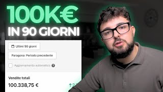 Come trovo prodotti vincenti da 100k nuovo metodo  Ecommerce [upl. by Gilbertina]