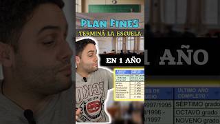 SECUNDARIA EN 1 AÑO  PLAN FINES [upl. by Hadwin552]