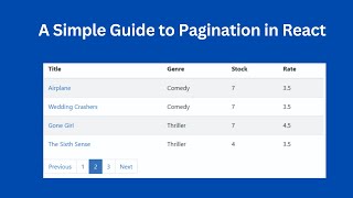 How to Build a Custom Pagination Component in React Pagination in React JS [upl. by Jun]