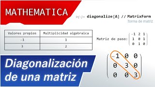 Diagonalización de una matriz polinomio característico y matriz de paso  Mathematica [upl. by Peckham]