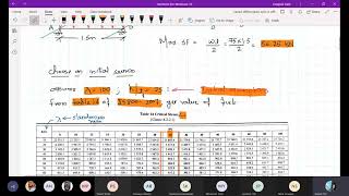 Design of Laterally unsupported Beam  Example 2 [upl. by Eiramnerual997]