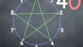 Multiplication by Fours amp Sixes Learning the Times Table Stars [upl. by Akimahs]