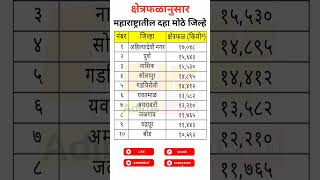 क्षेत्रफळानुसार महाराष्ट्रातील सर्वात मोठे जिल्हे  maharashtra districtमहाराष्ट्रातील मोठा जिल्हा [upl. by Elvina]