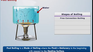 Film pool BOILING  Problem solving  Heat and mass transfer  HMT  Mechanical  Tamil [upl. by Ninahs303]