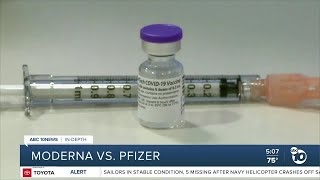 InDepth Moderna vs Pfizer [upl. by Eudosia299]